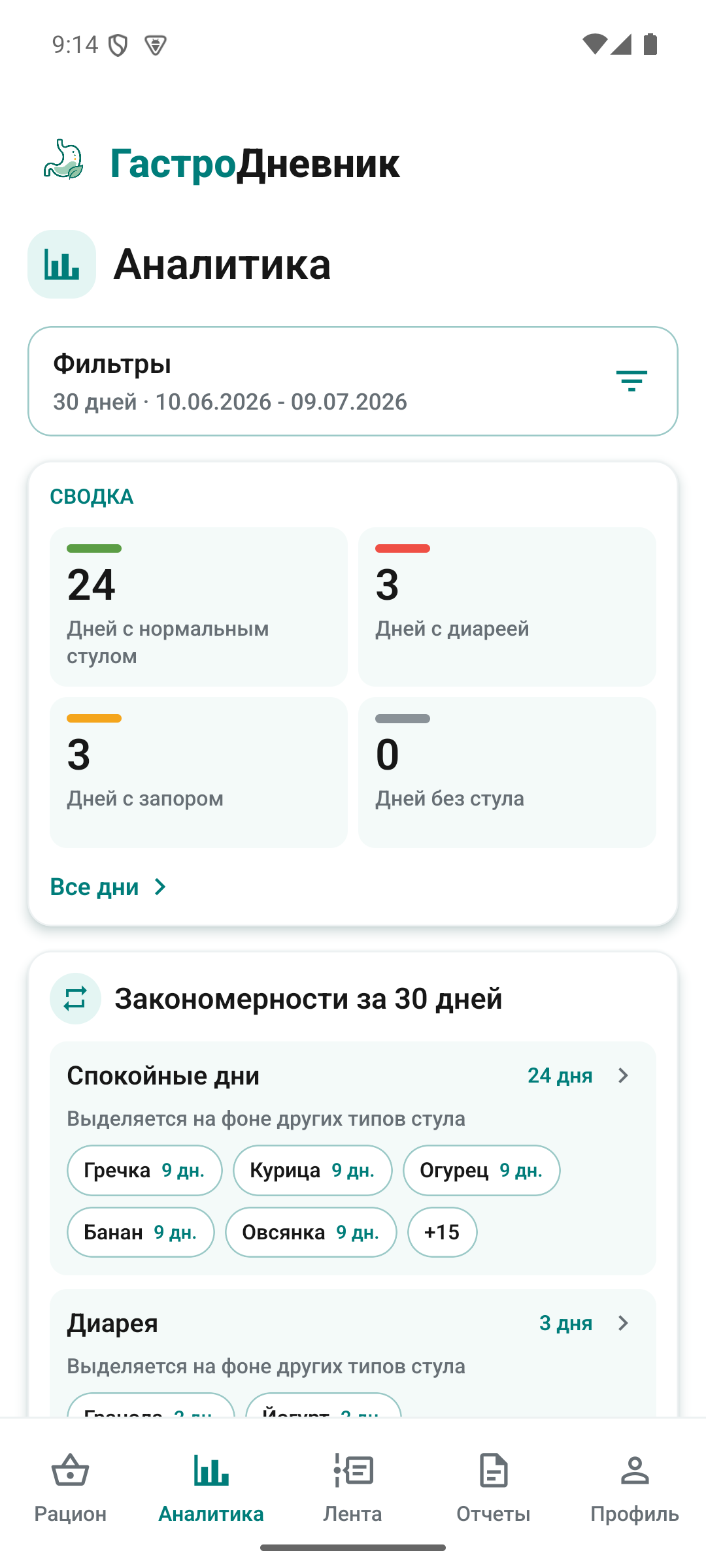 Сводка и закономерности за 30 дней в приложении ГастроДневник
